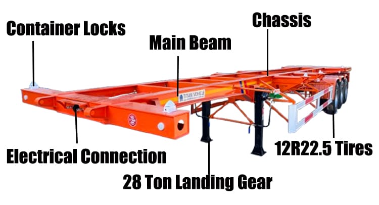 Tri Axle Chassis Trailer | Shipping Container Chassis for Sale in Guam, Guhgt 