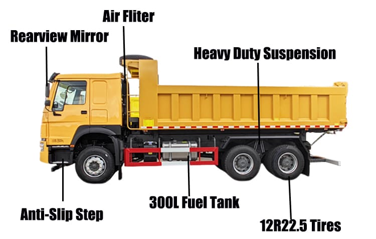 CNHTC 400Hp Sinotruk Howo Dump Trucks for Sale in Guam Guded