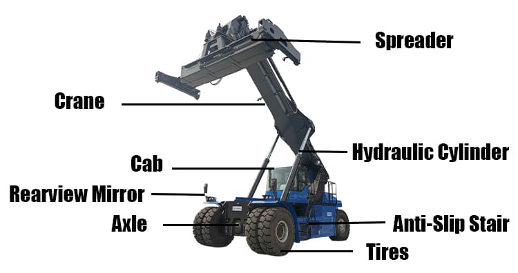 XCMG RS45 31CH Electric Reach Stacker Price Manufacturers in Brazil